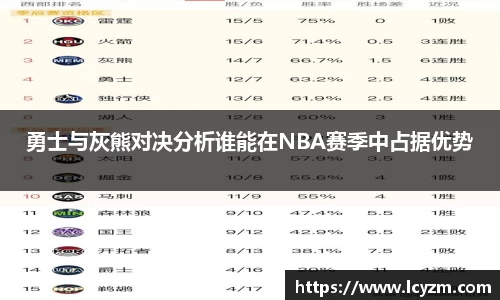 勇士与灰熊对决分析谁能在NBA赛季中占据优势