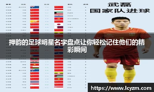 押韵的足球明星名字盘点让你轻松记住他们的精彩瞬间