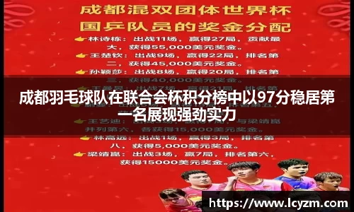 成都羽毛球队在联合会杯积分榜中以97分稳居第一名展现强劲实力